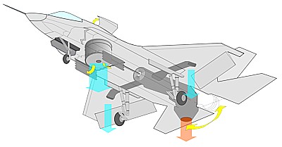 Lockheed-Martin F35b Lightning II